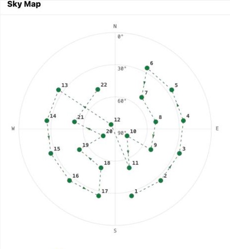 Polar sky map of 22 survey pointings joined by the shortest observing path